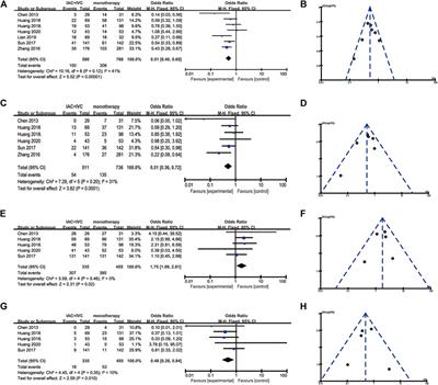 Efficacy of Intra-Arterial Plus Intravesical Chemotherapy for High-Risk Non-Muscle-Invasive Bladder Cancer: A Pooled Analysis